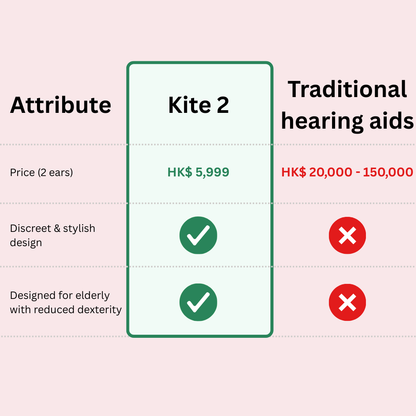 Kite 2 Smart Personal Sound Amplifier