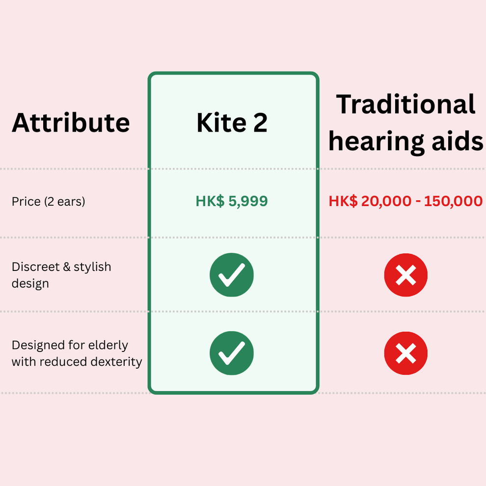 Comparison chart of Kite 2 hearing aids with traditional hearing aids on a pink background