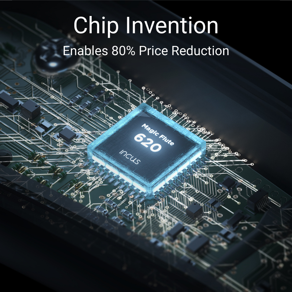 Graphic showing the Incus Magic Flute 620 hearing aid chip invention by Incus enabling 80% price reduction